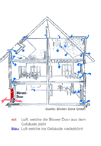 Blower Door Osnabrueck Übersicht